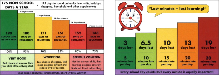 Attendance stats